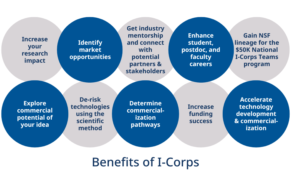 10 benefits of NSF I-Corps