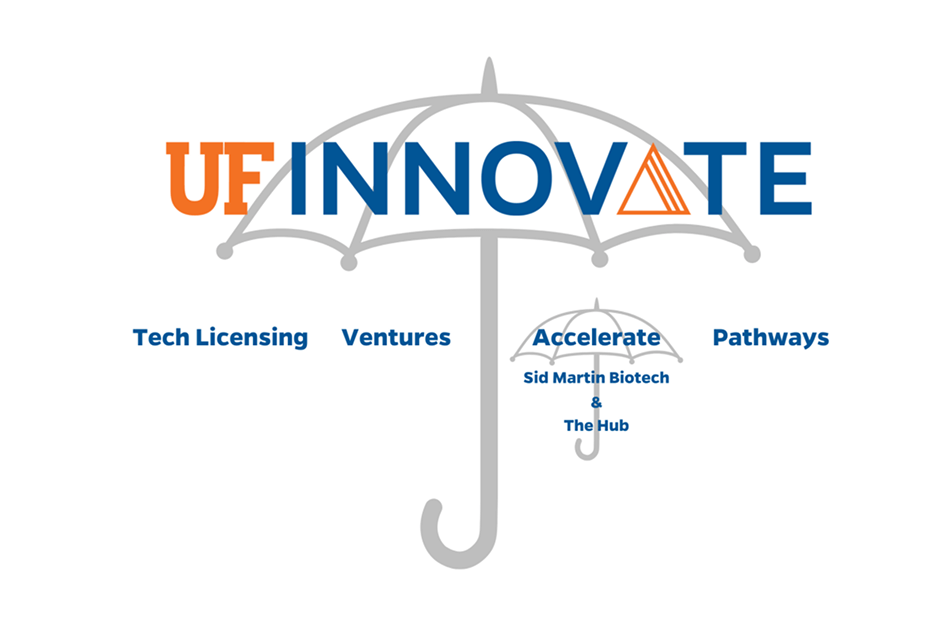 Guide to the entities under the UF Innovate umbrella.
